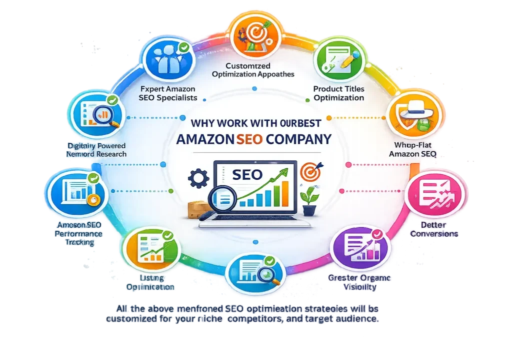 Amazon SEO Services Company