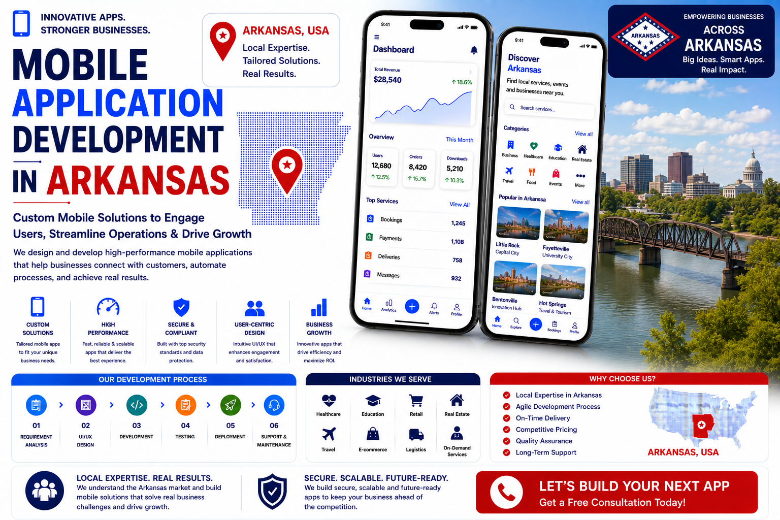 Arkansas-seo