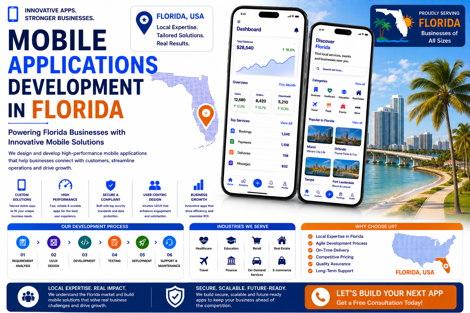 Florida-seo