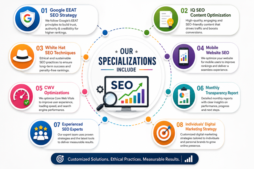 SEO company in Gloucestershire