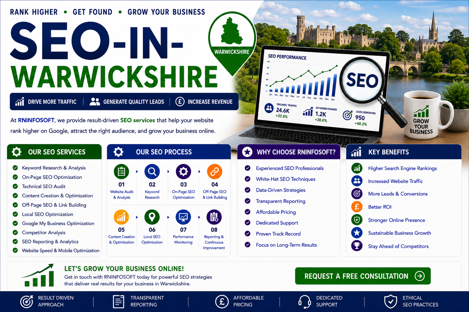 Hire SEO Expert In Warwickshire