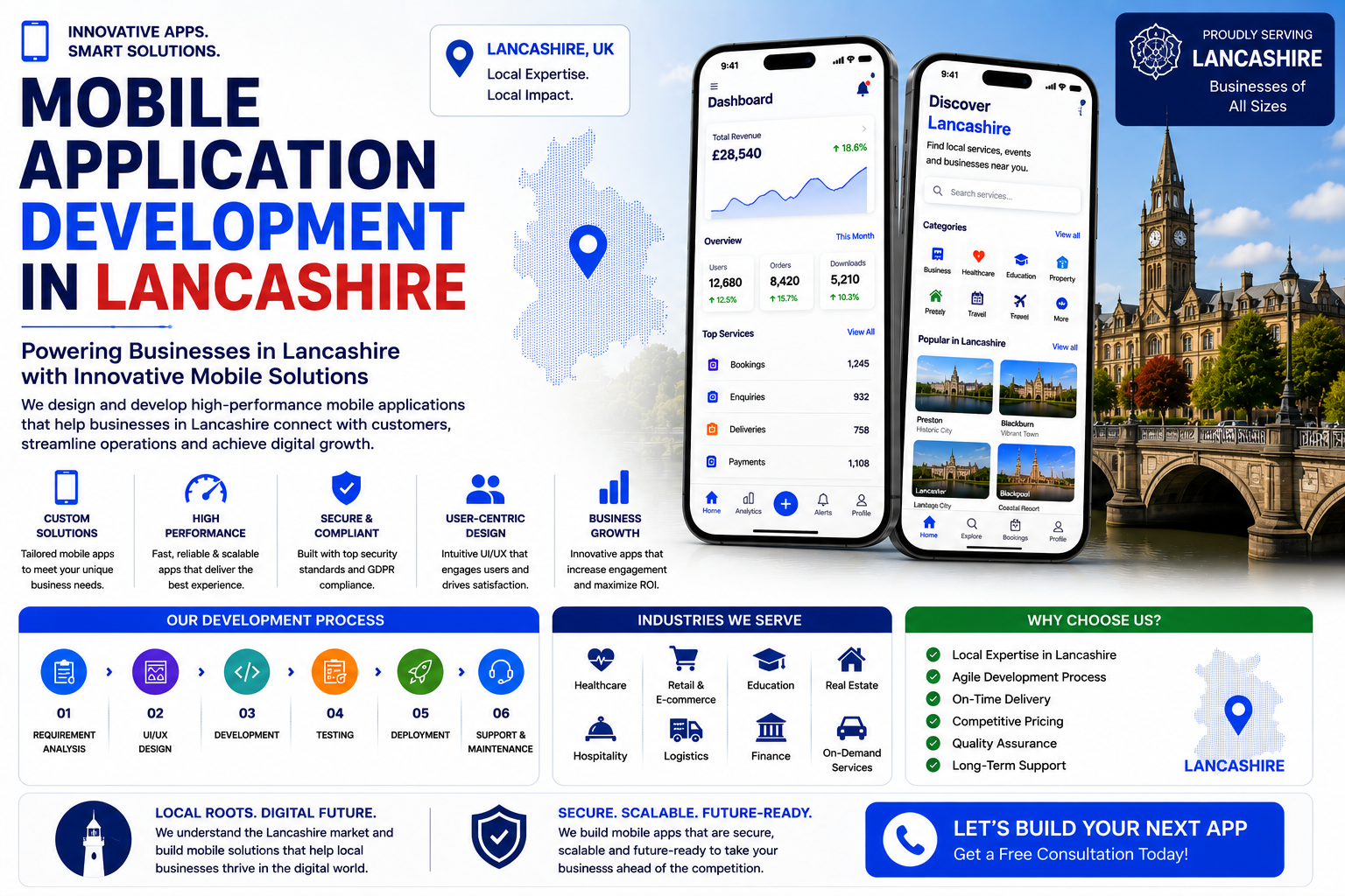 Best Mobile App Development Firm in Lancashire