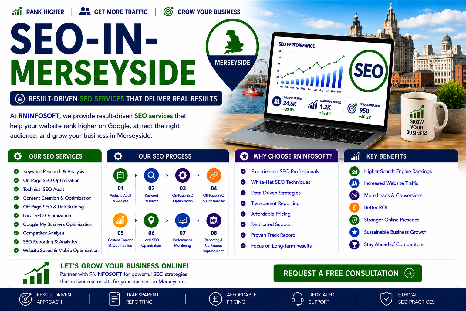 Best SEO Company in Merseyside