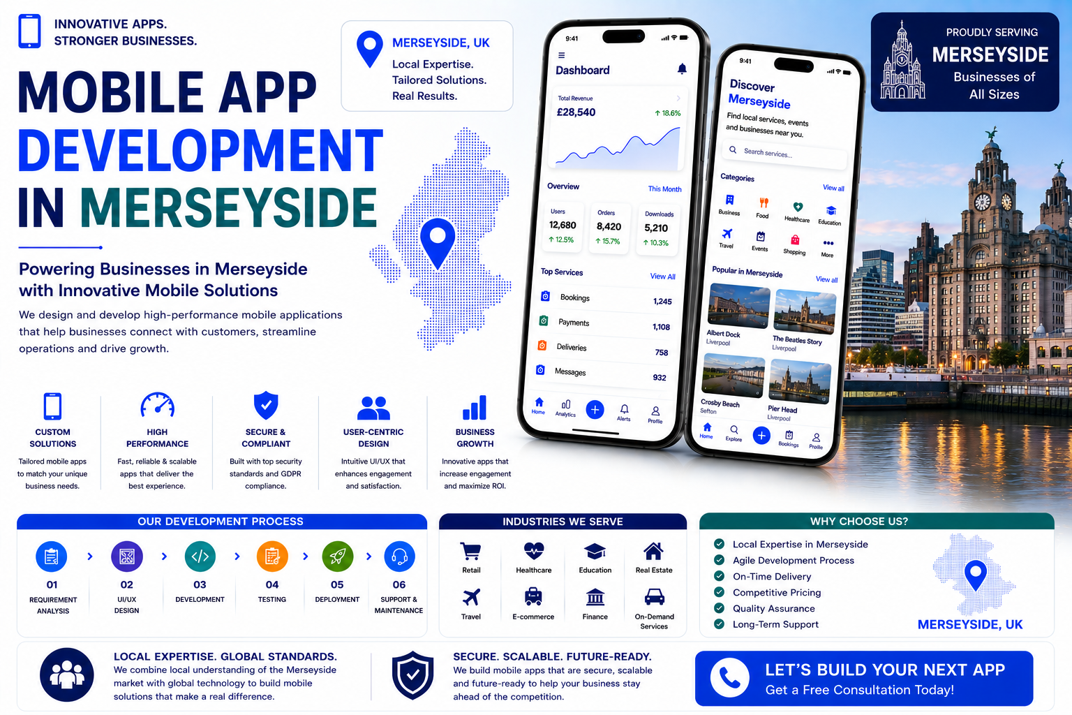 Merseyside_seo
