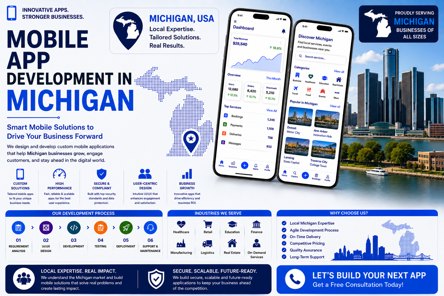 Michigan-seo