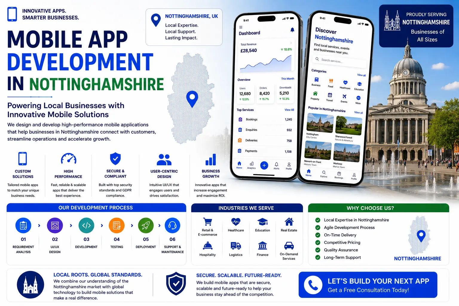 Best Mobile Application Development Company in Nottinghamshire