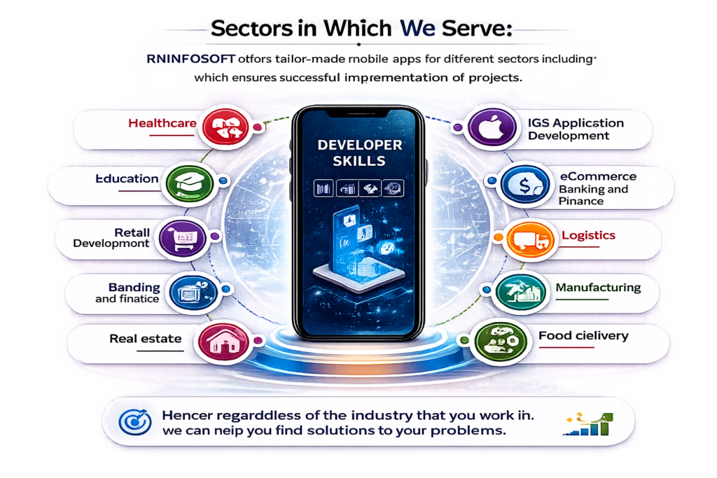 Professional Mobile Application Development Company in Nottinghamshire