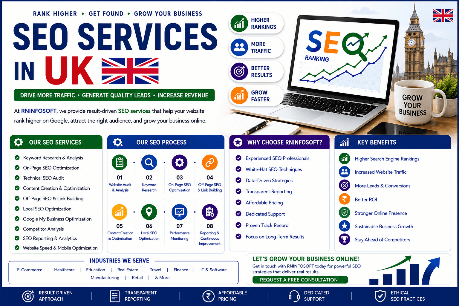 SEO-In-UK