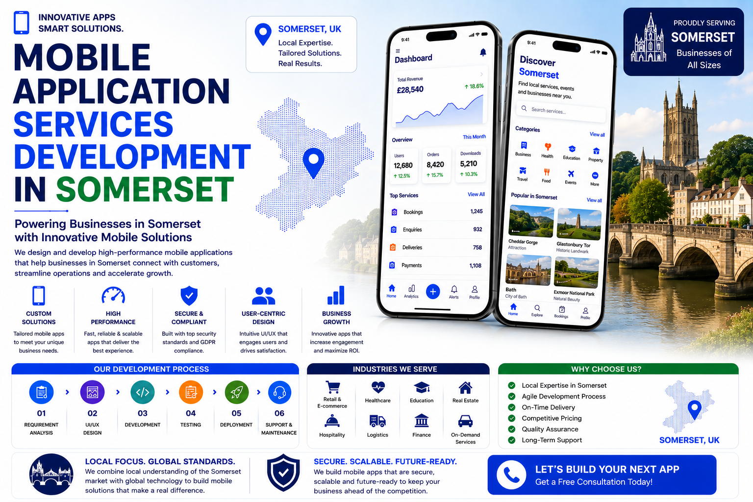 Budget-Friendly Mobile Applications Development in Somerset