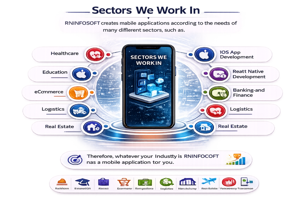 Mobile Application Services Development in Somerset