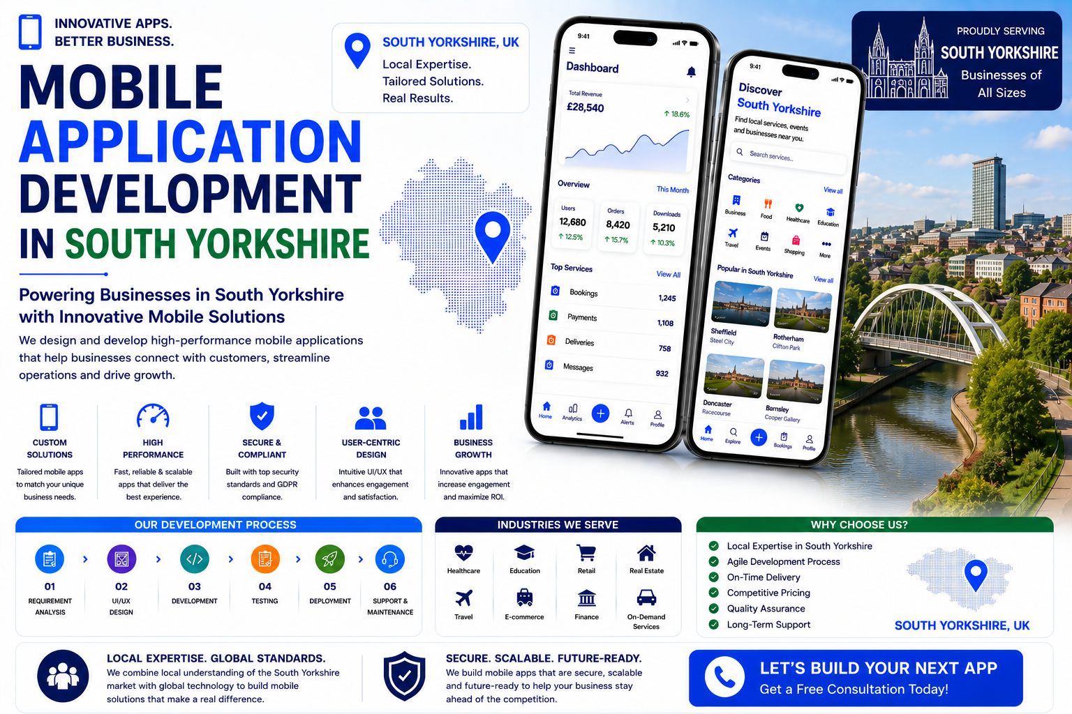 South Yorkshire_seo