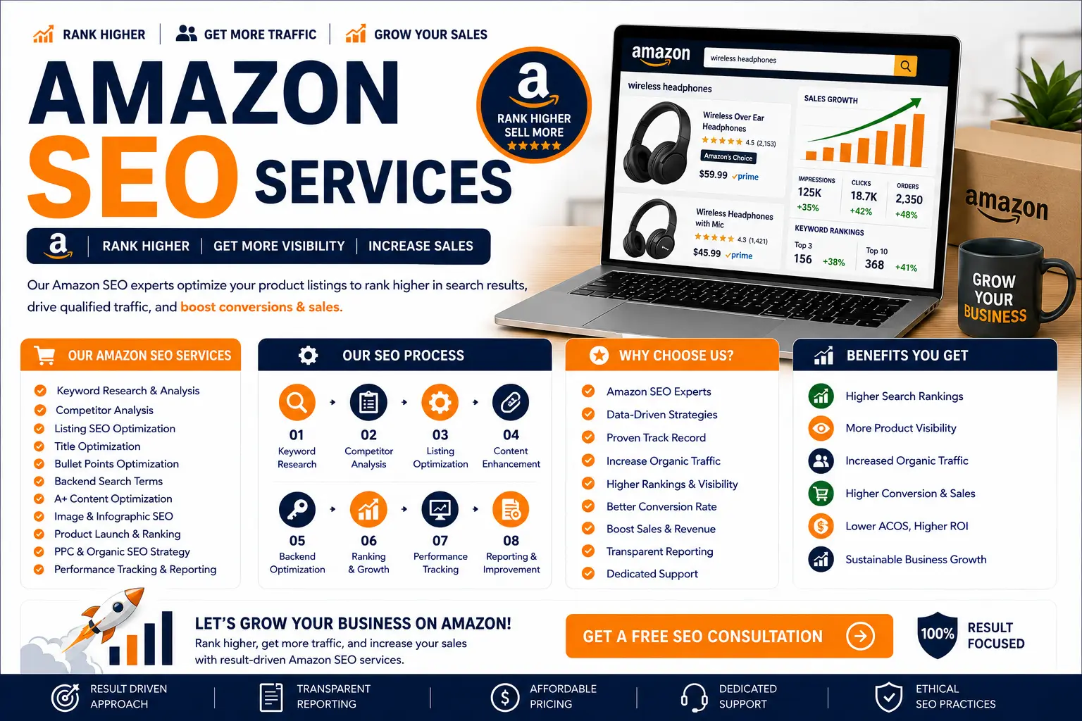 amzon_services