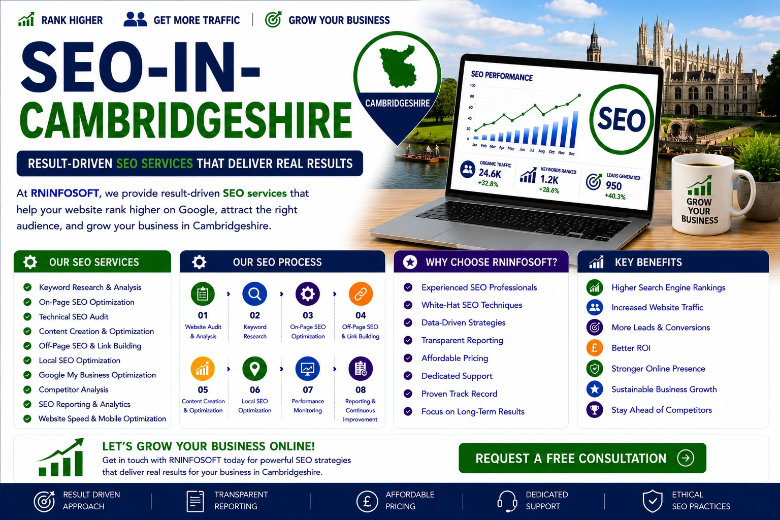 SEO Services in Cambridgeshire