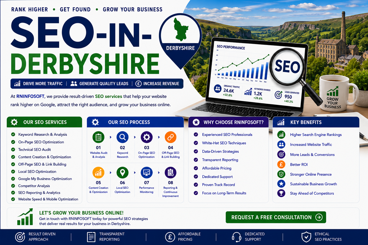 Best SEO Services in Derbyshire