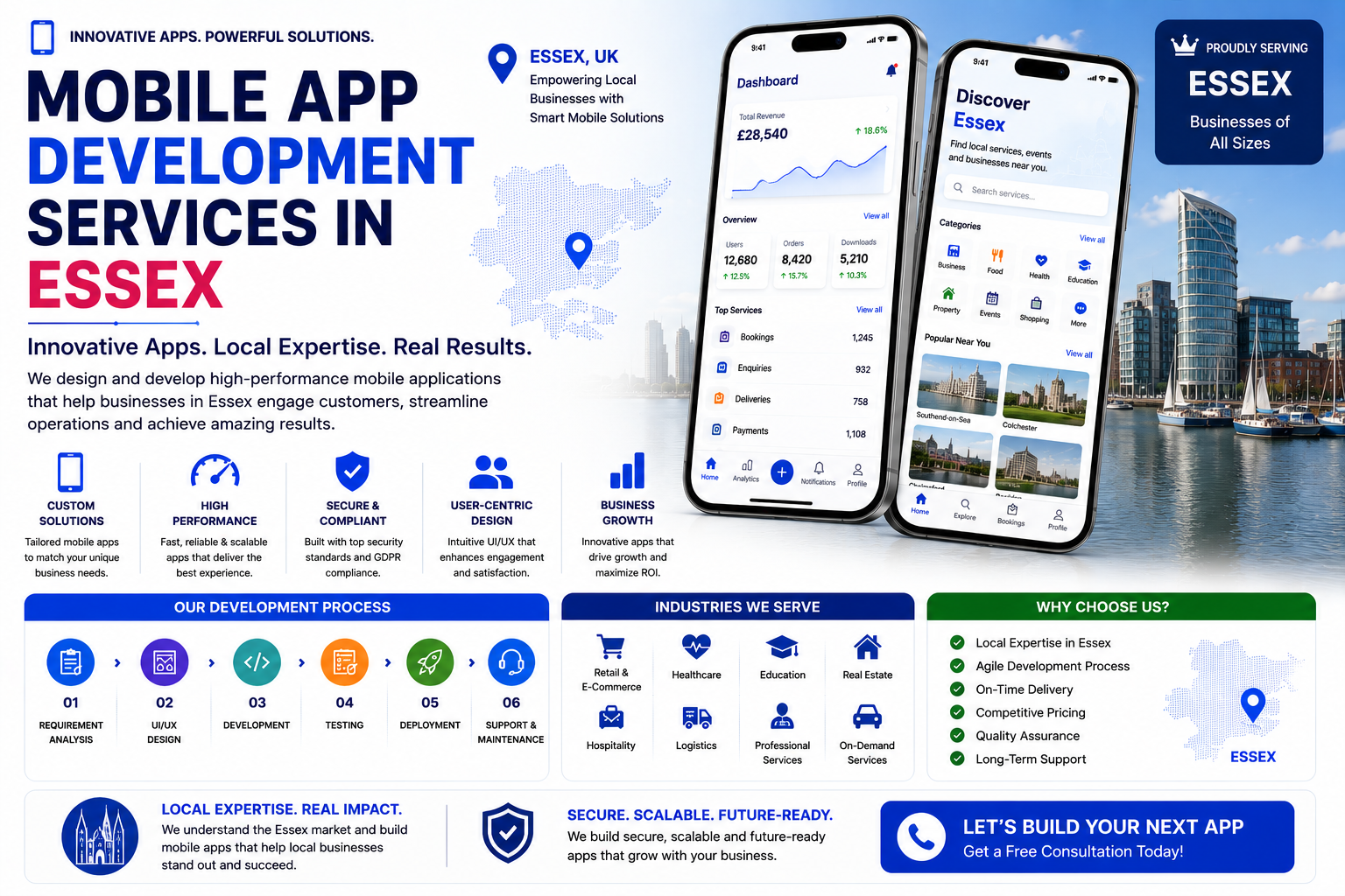 Best Mobile App Development Company In Essex