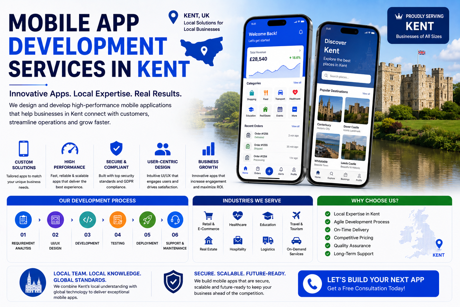 Best Mobile Application Development Company in Kent