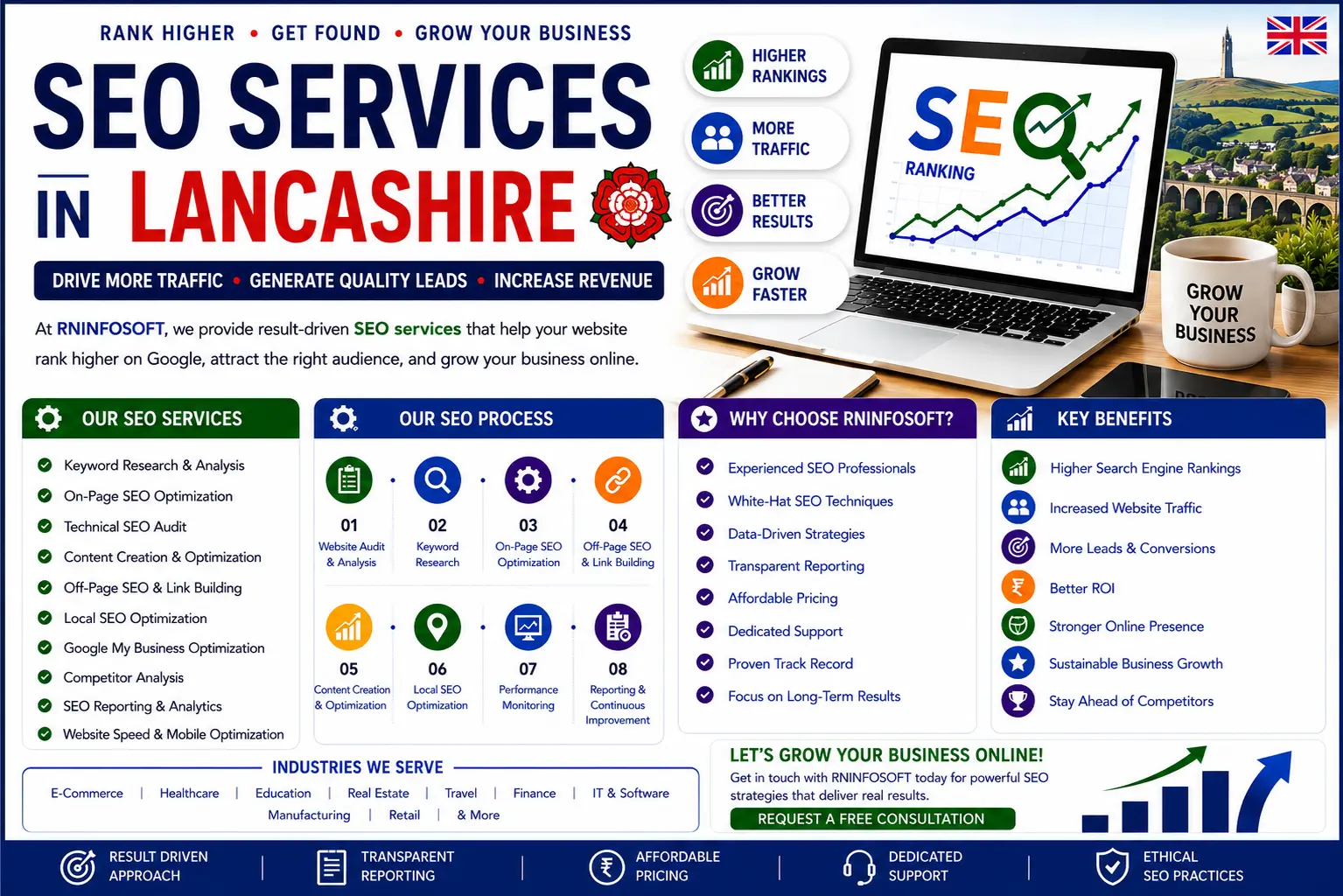 Hire SEO expert in Lancashire