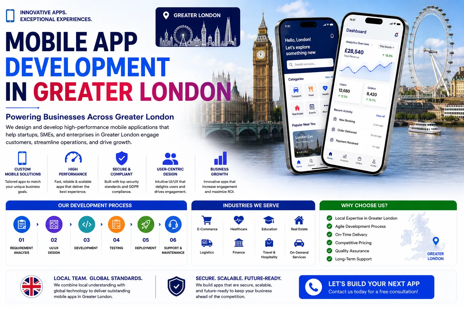Mobile Application Development Services in Greater London