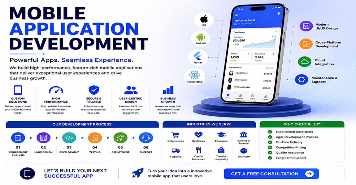 mobile_aap_development