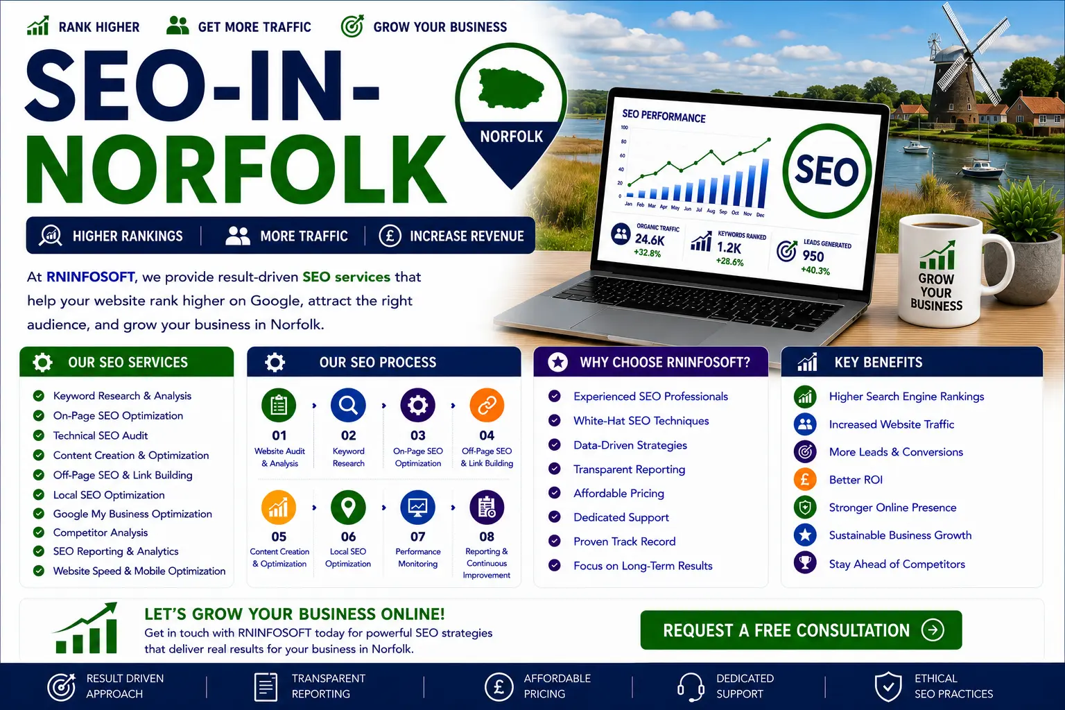 SEO Services in Norfolk