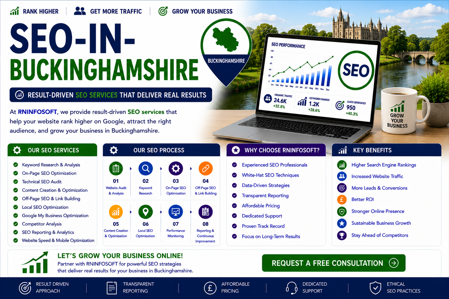 Affordable SEO Services Buckinghamshire