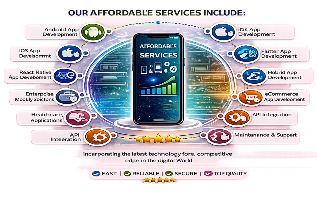 Affordable Custom App Development in Kent