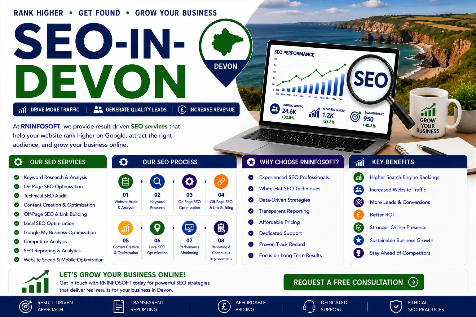 Affordable SEO Service in Devon