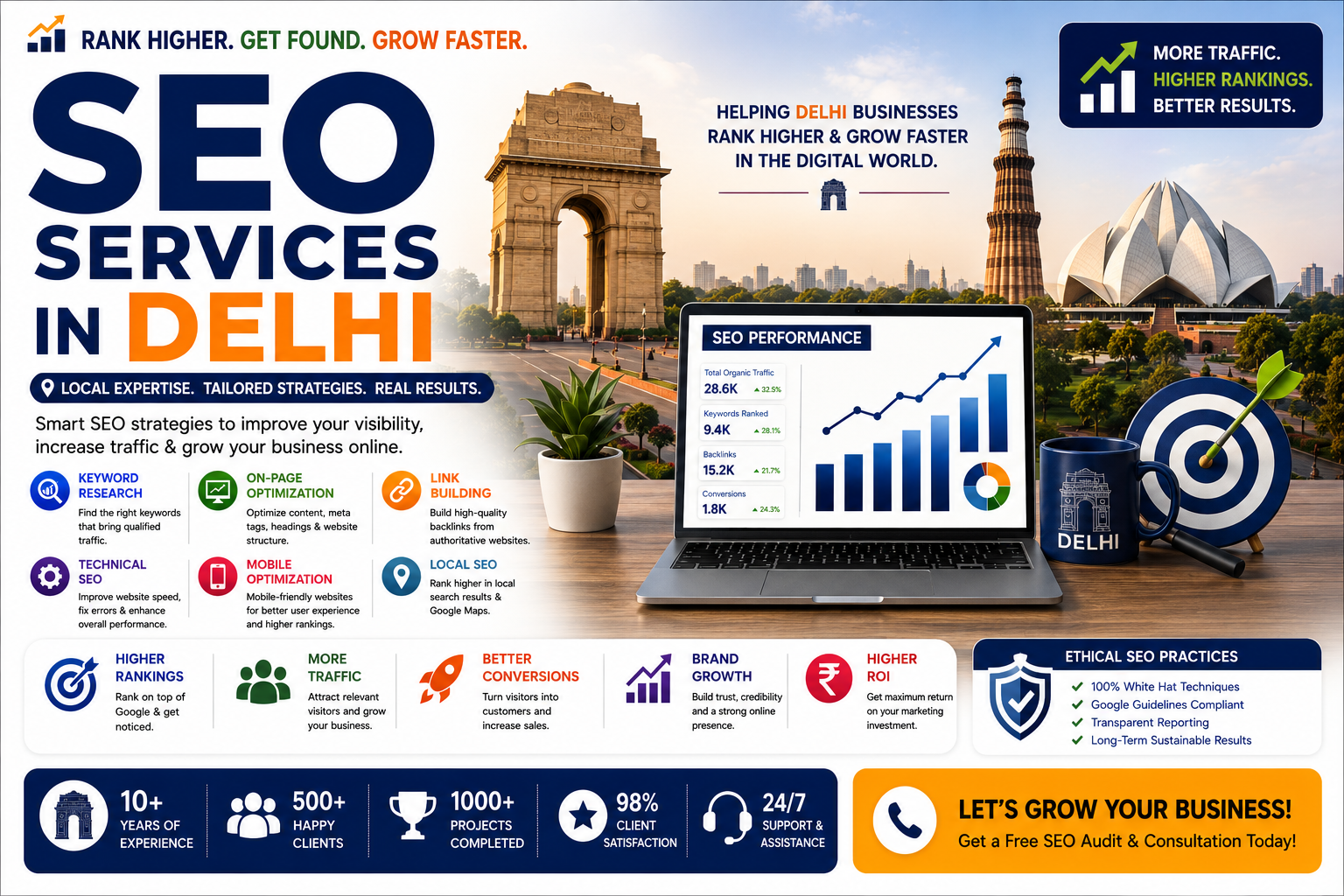 SEO in Delhi