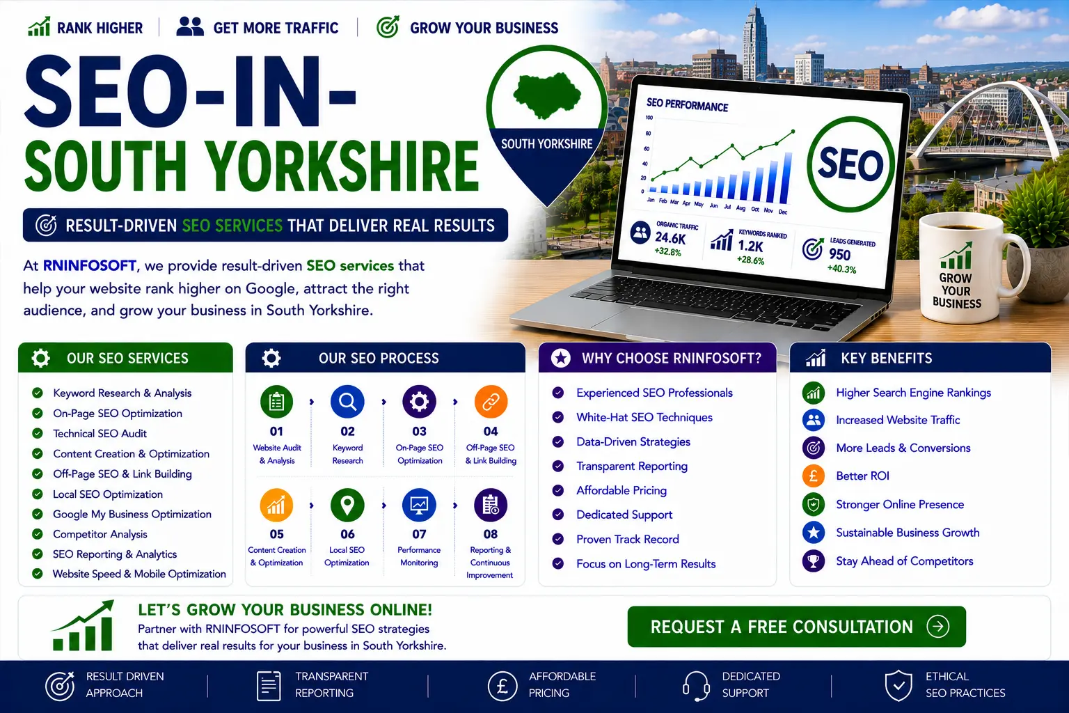 Best SEO Company in South Yorkshire