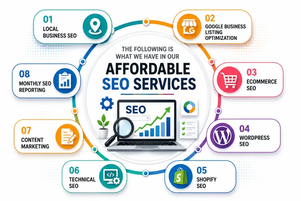 Best SEO Expert in South Yorkshire