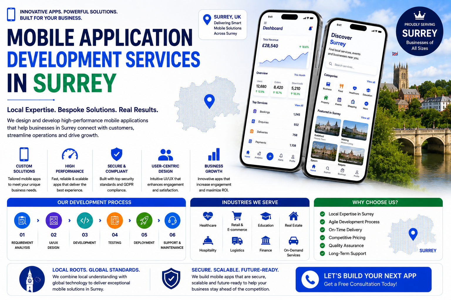 Mobile Application Development Services in Surrey by Experts