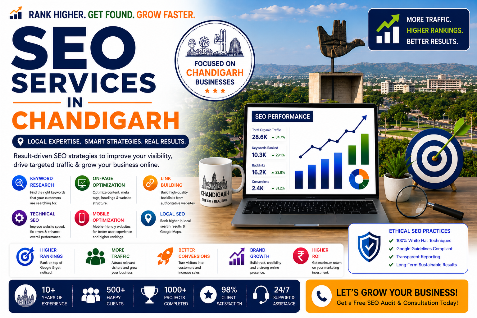 SEO Services in Chandigarh