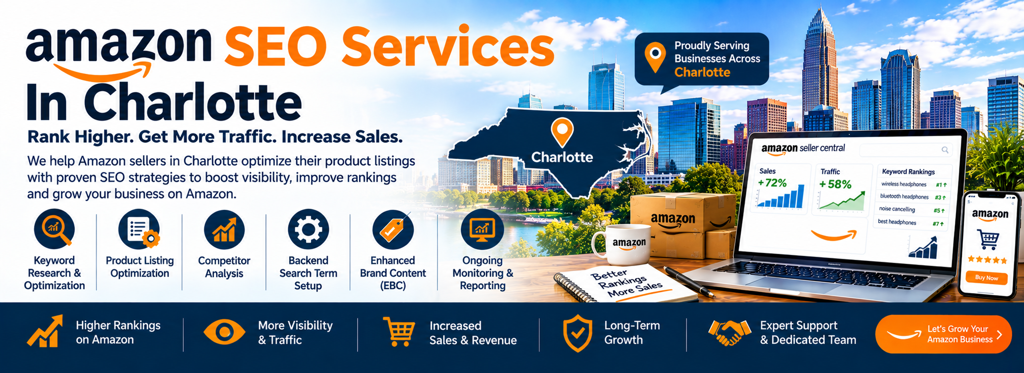 Affordable Amazon SEO Services in Charlotte