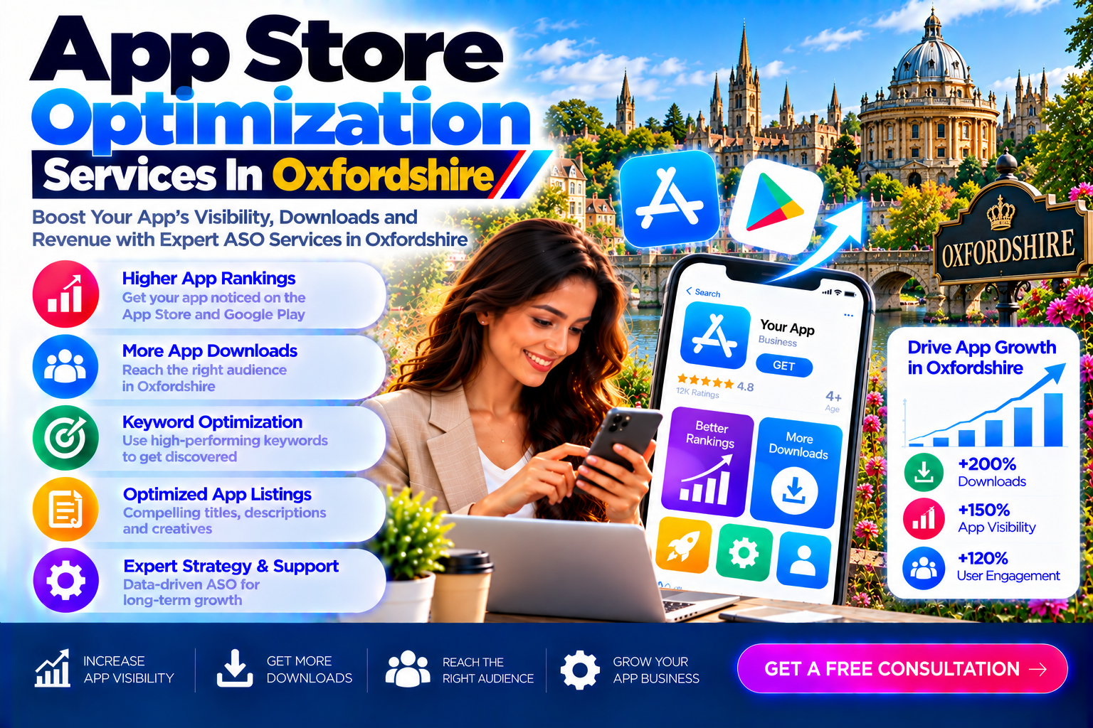 Oxfordshire App Store Optimization Banner