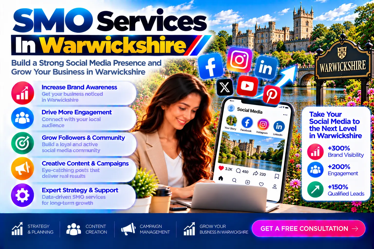 Warwickshire Social Media Growth Campaign